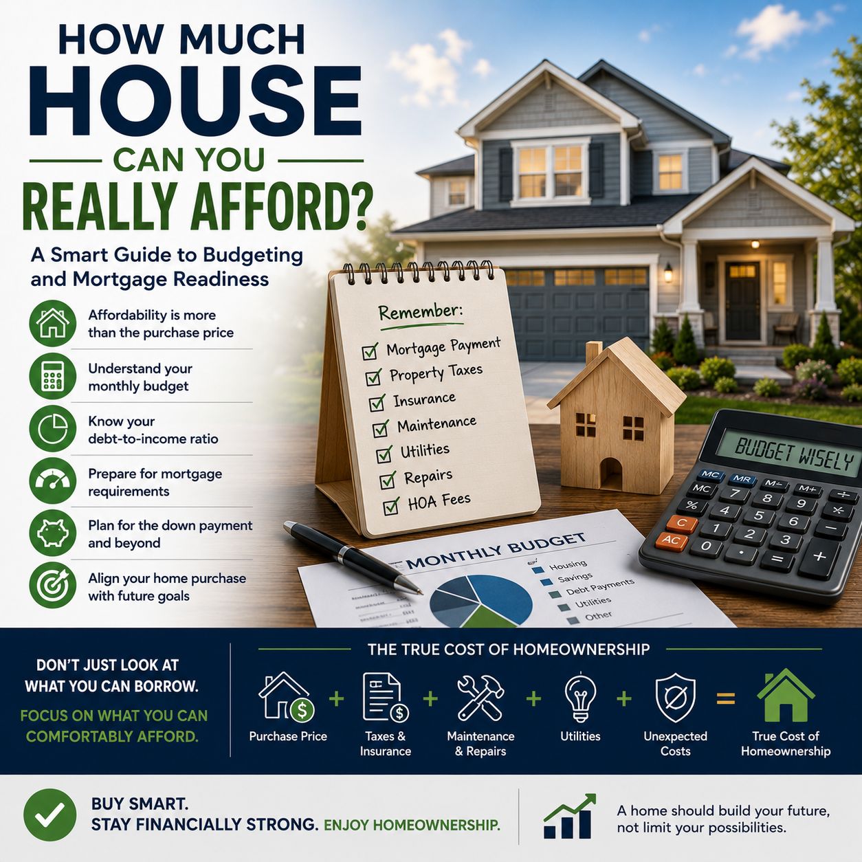 How Much House Can You Really Afford? A Financial Planning Guide
